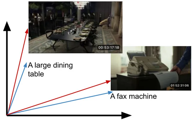 Image of two production stills - one of a large dining table and one of a fax machine. The images are labeled with the terms and a timestamp. There are blue and red arrows indicating that the images and the descriptions are related.